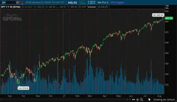 Selling Puts On The Spy How To Make Massive Returns Chrono Historia Selling Puts On The Spy How To Make Massive Returns Chrono Historia