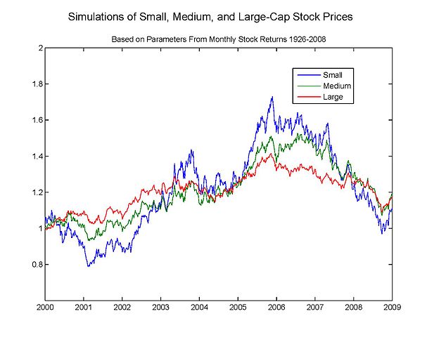 High frequency trading simulation