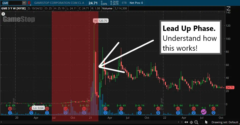 Here Is What Happens to a Stocks Price After a Short Squeeze