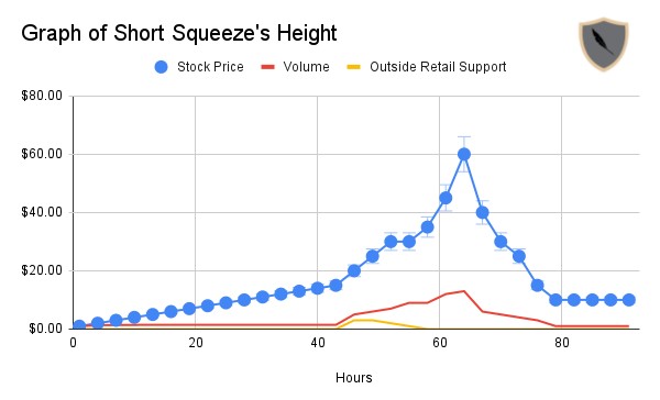 Short Squeeze Height medium time frame