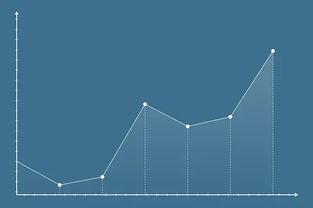 making 1% a day in the stock market step 2